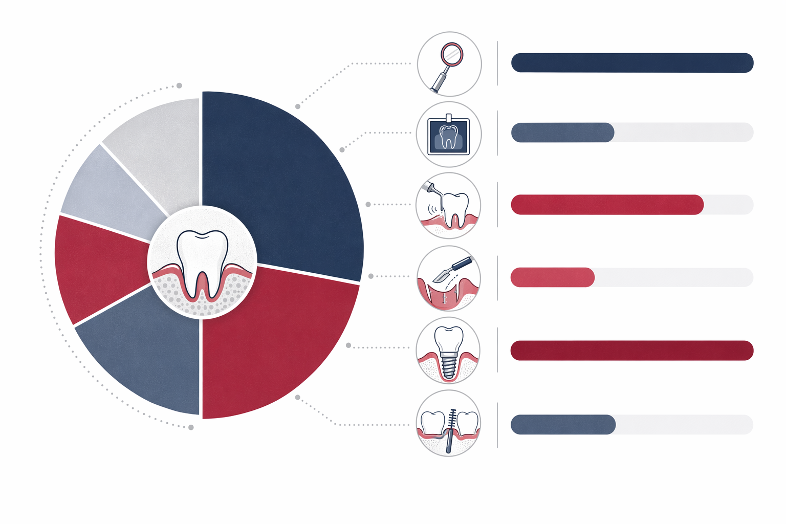 Illustration for Where the cost of gum treatment goes